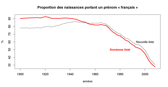 comment n avoir qu un prenom sur facebook