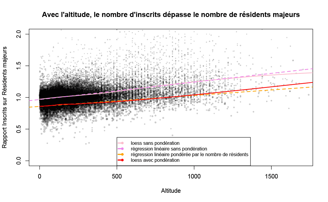 altitude-inscrits-residents