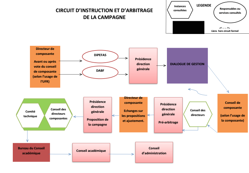 arbitrage-paris8