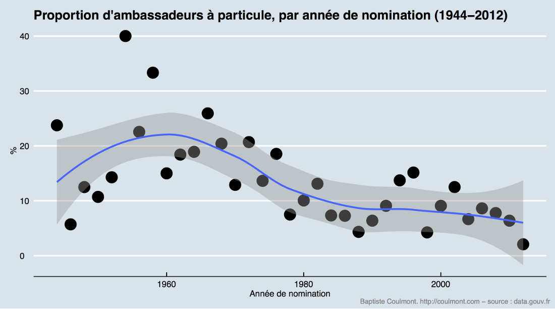ambassadeurs-nobles-1944-2012