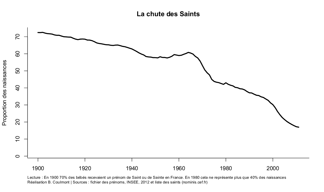 saints-chute